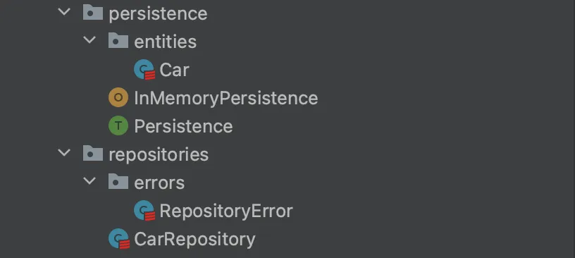 Project file structure showing how the persistence layer is structured